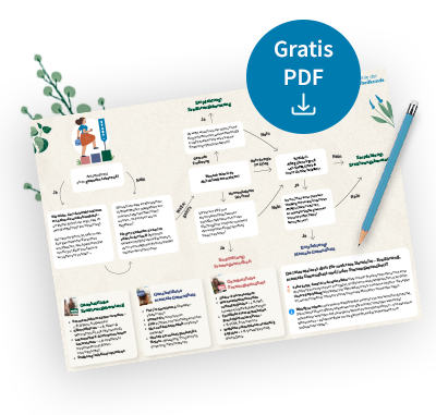 Selbsttest – gratis PDF